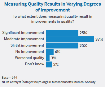 measuring-quality-results.jpg