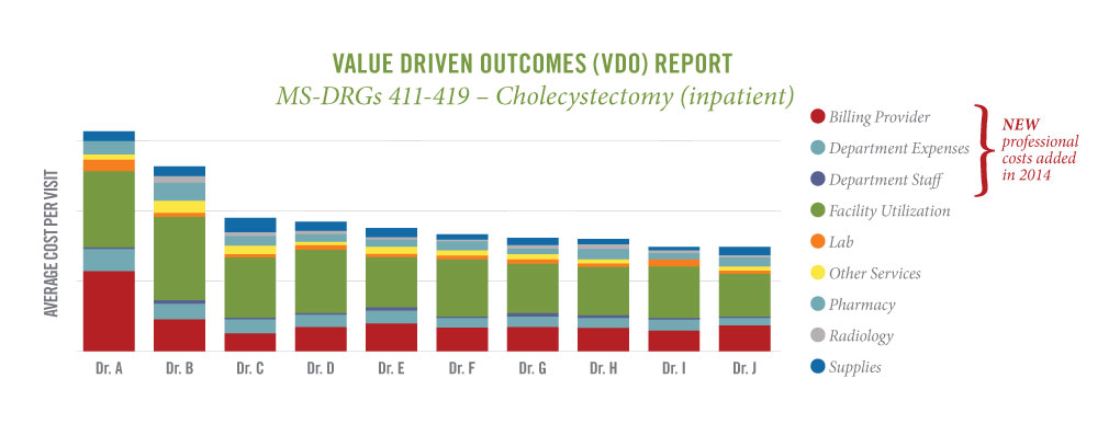 VDO Report Chart