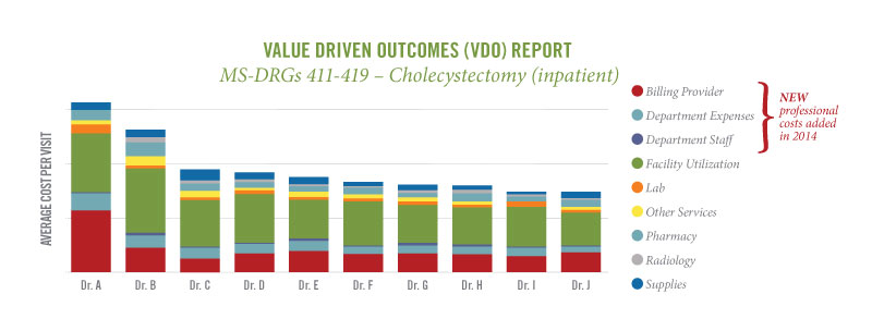 VDO Report Chart