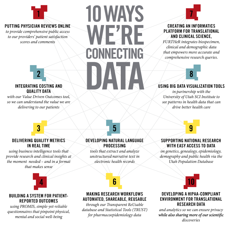 10 ways we're connecting data