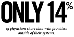 Only 14% of physicians share data with providers outside thier system